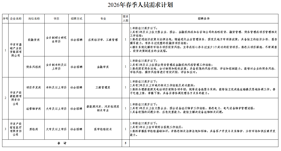 开云体育·（中国）官方网站-kaiyun sports
2026年春季人员招聘公告(图1)